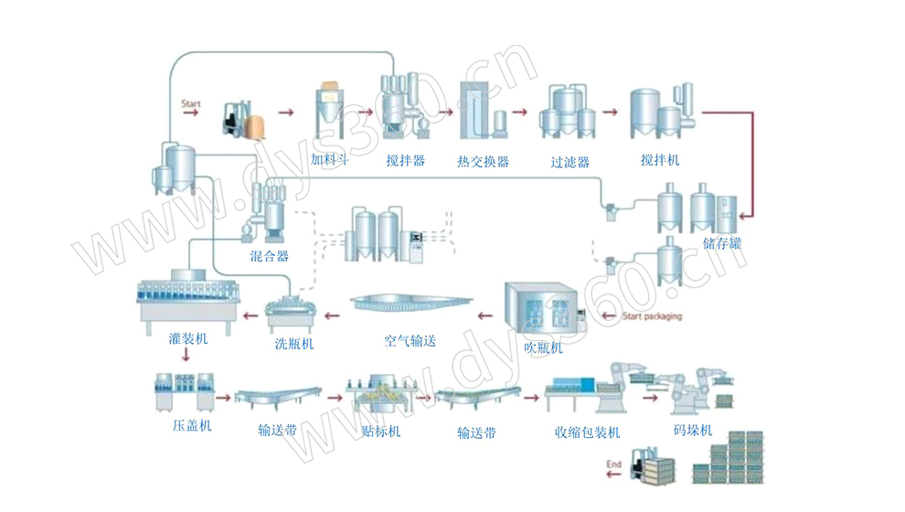 食品飲料-流程.jpg